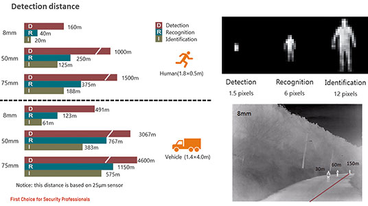 Source: Hikvision